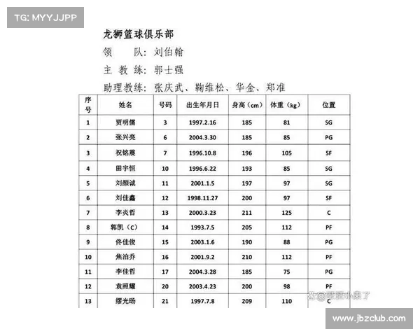 CBA赛季重磅比赛:队伍排名的变化与预测 CBA赛季重磅比赛:队伍排名的变化与预测