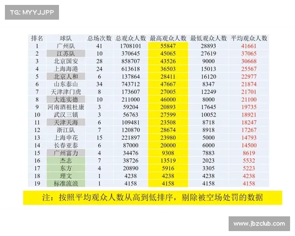 亚冠小组赛:中超球队黄牌红牌统计 亚冠小组赛:中超球队黄牌红牌统计
