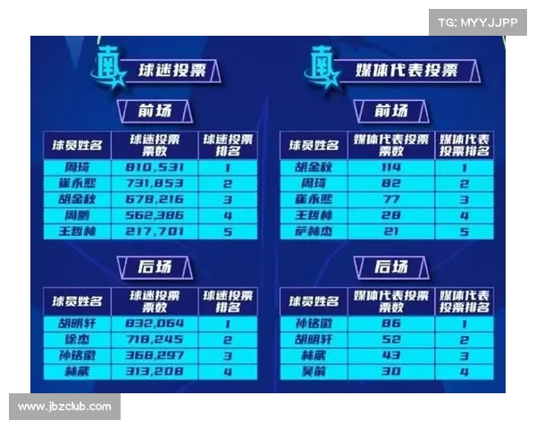 球迷投票:你认为谁才是最具影响力的球员? 球迷投票:你认为谁才是最具影响力的球员?