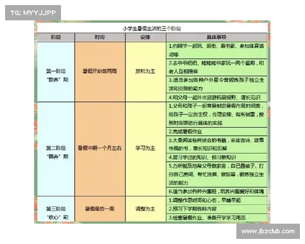 让孩子高效度过暑假!《人民日报》推荐的作息时间表,家长必备 让孩子高效度过暑假!《人民日报》推荐的作息时间表,家长必备